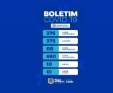 BOLETIM COVID-19 - 08/04/2022 - 18 HIORAS