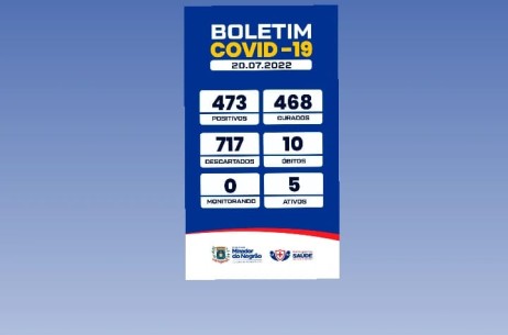BOLETIM COVID-19 - 20/07/2022 - 18 HORAS