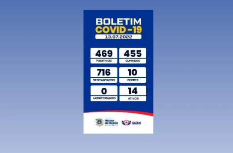 BOLETIM COVID-19 - 13/07/2022 - 18 HORAS